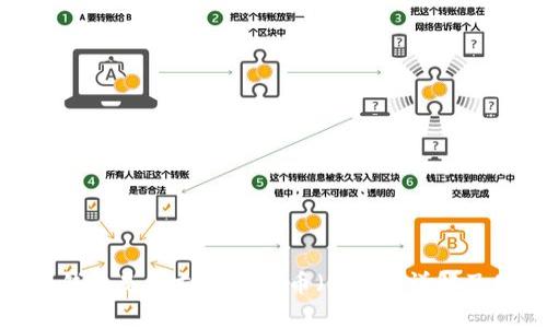 imToken钱包是否支持比特币(BTC)?详解及使用指南
