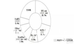 imToken钱包交易指南：轻松