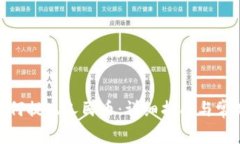 imToken如何提现人民币：详