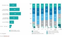 Tokenim钱包转币手续费为何