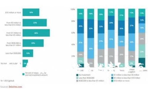 Tokenim钱包转币手续费为何越来越贵？全面解析与应对策略