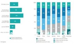 如何在Tokenim中添加币种