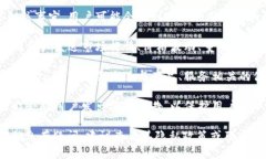关于＂tokenim会给用户发信