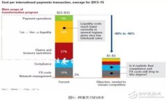   区块链公司如何掌管钱包