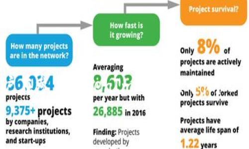   TokenIm能量是否能够自主增长？ / 

 guanjianci TokenIm, 能量, 自主增长, 区块链, 数字货币 /guanjianci 

简介
TokenIm是一种旨在改善用户体验的区块链项目，而其能量（或称“token能量”）是该项目生态系统中的重要组成部分。许多用户对TokenIm的未来发展及其能量的增长潜力产生了浓厚的兴趣。本文将深入探讨TokenIm能量是否能够自主增长，涉及技术原理、市场因素、用户行为等多个维度，并回答一些相关问题。

TokenIm能量的基础
在探讨TokenIm能量是否能够自主增长之前，我们需要先了解TokenIm能量的基本概念及其与代币的关系。TokenIm能源源于数字货币生态系统，主要用于支付交易费用、参与投票或获取特定服务等。用户在平台上通过参与交易、持有token等方式积累能量。
Token能量的生成通常受多种因素影响，如市场需求、用户行为，以及代币的流通量等。在TokenIm系统中，能量的增长有时与项目的发展直接相关。例如，如果TokenIm的市场接受度提高，交易量增加，能量的价值和供给将随之发生变化。

TokenIm能量增长的可能性
从理论上讲，TokenIm的能量是有可能自主增长的。自主增长的机制通常基于以下几方面：
1. **市场需求**：随着TokenIm服务的扩展和用户基数的增长，对能量的需求会增强，导致其价值上升。市场对TokenIm的认可度越高，能量的自我增值潜力就越大。
2. **通证经济**：TokenIm的代币经济模型设计也会影响能量的增长。如果设计得当，用户参与的越多，交易量越大，能量将会自动增加。
3. **去中心化机制**：在去中心化的大背景下，TokenIm的能量增长往往与社区的活跃度紧密相关。例如，通过社区投票、提案等方式能够有效聚集用户注意力，促进能量的提升。
4. **技术升级**：如果TokenIm定期进行技术更新，其平台性能，那么用户使用体验的改善同样会促进Token能量的自我增长。

TokenIm能量如何自主增长？
TokenIm能量的自主增长并非无条件，具体的增长机制可以从以下几个方面进行分析：
1. **权益激励**：用户持有TokenIm的代币越多，其代币权益越高。在某些情况下，持有token将增加用户的投票权和参与项目的权限，从而影响能量的增长趋势。
2. **消费模式**：用户在使用TokenIm服务时，所消耗的token量会直接影响能量的供应和需求。例如，如果用户频繁使用TokenIm的特色服务，那么将会提升市场对能量的需求。
3. **社区活动**：TokenIm的社区活动，如空投、奖励计划等，都是提升能量的有效办法。通过社区共识驱动用户参与，能量自然会随之增加。
4. **市场营销**：TokenIm的市场推广活动能够提高用户知名度，从而吸引新用户加入，这会在一定程度上推动能量的增长。

TokenIm市场趋势分析
为了更好地理解TokenIm能量的自主增长状况，还需对TokenIm的市场环境进行综合分析：
1. **竞争环境**：区块链领域竞争激烈，TokenIm需要不断其产品和服务，以在市场中占据更有利的位置。如果其能在竞争中保持优势，将有助于推动能量的增长。
2. **技术趋势**：随着区块链技术的快速发展，新的技术可能会对TokenIm产生影响。技术上的进步可能会促进TokenIm整体生态的提升，从而推动其能量增长。
3. **用户行为**：用户对TokenIm平台的信任度和参与积极性会直接影响Token能量的增长。如果用户社区活跃，TokenIm的能量定会有所提升。
4. **政策环境**：由于区块链技术的监管政策逐渐加强，TokenIm必须顺应法规，确保合规运营，这也关系到其能量的稳增长。

相关问题探讨

h41. TokenIm的能量会受到哪些外部因素的影响？/h4
TokenIm的能量增长并非孤立存在，它受到多种外部因素的影响：
1. **经济因素**：全球经济形势及市场对数字货币的整体接受度是影响TokenIm能量增长的重要因素。如果经济状况良好，用户对数字货币投资的意愿增强，那么TokenIm的参与度自然会提高，从而推动能量的增长。
2. **政策因素**：越多的国家开始对数字货币制定政策，积极推动区块链技术的发展。相关政策的支持或打压，都会使TokenIm能量呈现不同的变化。
3. **技术进步**：技术的不断进步将对TokenIm的系统和能量产生深远影响。如果TokenIm采用更先进的技术来提升用户体验，其能量增长的潜力将变得更为巨大。
4. **市场竞争**：TokenIm所处的平台上，竞争对手的表现也会影响其能量的增长。如果竞争对手推出更具吸引力的产品或服务，TokenIm的市场份额可能受到影响，而这将反过来影响能量的自我增长。

h42. 用户如何参与TokenIm能量的积累？/h4
用户参与TokenIm能量积累的方式多种多样：
1. **持有Token**：用户只需要持有TokenIm的代币，随着代币流通量和使用频率的增加，其能量会随之增长。这是一种最为简单直接的方式。
2. **参与交易**：在TokenIm平台上频繁交易的用户，能够通过每次交易获得一定的能量回报，进而提升自己在生态中的存在感。
3. **参与社区治理**：TokenIm可能会给予那些参与社区活动或提案的用户较高的能量奖励，以此鼓励社区的活跃度和参与度。
4. **技术贡献**：如果用户能够提供代码、技术改进方案或其他资源，为TokenIm的生态建设贡献力量，那么其获得的能量也会相应增加。

h43. TokenIm能量的未来发展趋势如何？/h4
TokenIm的能量未来发展趋势将受到多种因素的共同影响：
1. **市场的扩展**：随着TokenIm不断拓展其服务和市场，能量的需求也将随之增加。一个更大和更活跃的市场将有助于TokenIm能量的持续增长。
2. **用户参与度**：用户的活跃程度将直接影响TokenIm能量的增长。通过吸引更多用户参与和提升现有用户的参与深度，TokenIm能量将会持续增加。
3. **业务模型创新**：创新的商业模式将推动TokenIm能量的自主增长。通过不断探索新的盈利模式，TokenIm可以为用户带来更多的参与机会和能量支持。
4. **技术持续投入**：技术的发展是TokenIm能量增长的重要保障。定期的技术升级和创新将确保TokenIm在市场中保持竞争力，从而促进能量的成长。

h44. TokenIm能量的价值如何评估？/h4
评估TokenIm能量的价值需综合考虑多个维度：
1. **市场供需**：通过观察市场上TokenIm能量的供需关系，分析其价格走势，可以帮助评估其当前的市场价值。
2. **用户基数**：用户的基数和活跃程度也会影响Token能量的价值。如果用户基数较大且活跃度高，意味着对Token能量的需求增加，价值自然上升。
3. **技术变革**：TokenIm的技术创新和升级将直接影响其能量的长期价值。如果不断有新功能或应用问世，能够提升用户体验和参与感，那么Token能量的价值也将随之上升。
4. **社区共识**：TokenIm的社区共识也在评估其能量的价值中扮演着重要角色。用户对项目的信任度和支持度均可以直接影响其市场表现。

h45. TokenIm与其他区块链项目的区别有哪些？/h4
TokenIm与其他区块链项目相比，有其独特的特点：
1. **用户体验**：TokenIm可能更注重用户体验，设计出更易操作的界面和简单方便的交易流程。
2. **个性化服务**：TokenIm可能推出定制化服务，满足不同用户的需求，从而使用户在能量获取方面的体验提升。
3. **去中心化治理**：与其他项目相比，TokenIm可能在治理模式上更加去中心化，通过社区参议与投票机制，推进更加透明的决策流程。
4. **技术开源**：TokenIm可能会采用开源的技术方案，吸引开发者参与项目建设，形成良性的生态循环。

总结
总体来看，TokenIm的能量在一定条件下是可能自主增长的。通过市场、技术及用户行为等多维度的因素，TokenIm的能量增长潜力巨大。用户在参与TokenIm的过程中，可以通过多种方式累积并提升自己的能量。未来的发展方向将受到市场反馈、技术更新、用户参与等多重因素的共同影响.
最后，关注TokenIm项目动态和市场变化将是用户了解其能量自主增长潜力的关键。