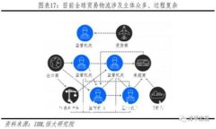 Tokenim 自动实现空投的全面