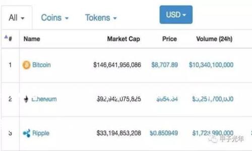 提示: 在此提供的内容仅供参考，具体内容需根据实际情况进行调整和补充。

: Luno比特币钱包评测：安全性、功能性及使用体验分析