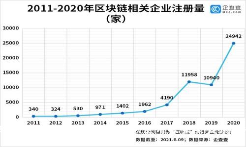 深入了解区块链钱包：选择、使用及未来发展趋势