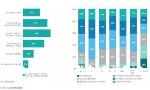 如何安全使用Tokenim冷钱包连接策略与操作指南
