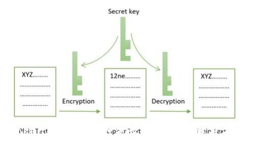 TokenIM添加币种失败的原因及解决方案